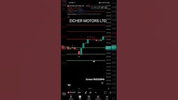 EICHER MOTORS – BUY or SELL? My Indicator Says This! 📈 | POWERFUL INDICATOR | #StockMarket#Trading