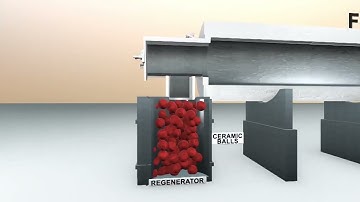 FLCTD video for ENCON REGEN BURNERS