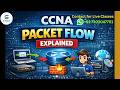 CCNA Packet Flow Explained Step-by-Step | How Data Travels in a Network in Hindi