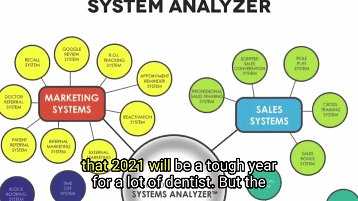 How To Optimize Your Dental Practice For 2021 w/ B...