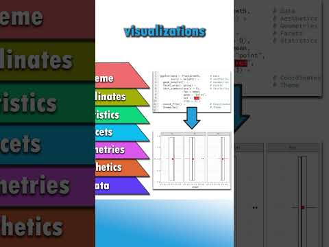 The Grammar of Graphics with ggplot2 in R
