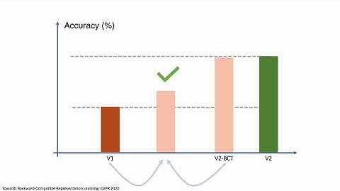 Towards Backward-Compatible Representation Learning