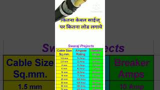 Cable size and amps | cable sq. mm. and current rating amps