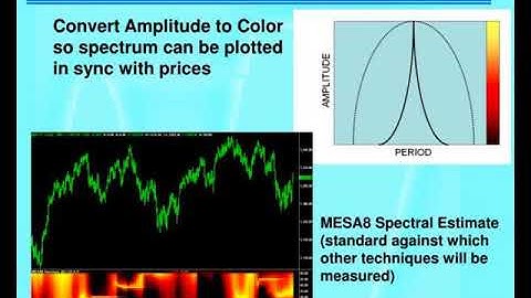 john ehlers 805 927 3065 ehlers mesasoftware mesasoftware eminiz indicez