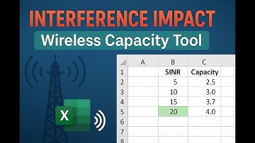 Hidden RF Interference That Kills Wireless Speed & Capacity #interference #RFCapacity