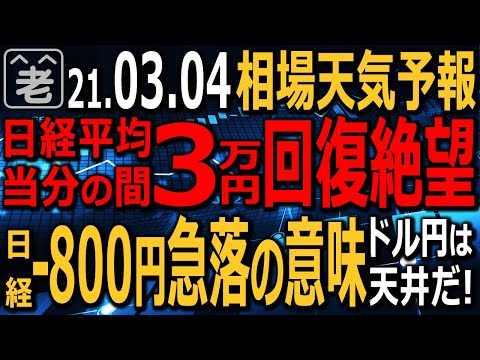 【相場天気予報】金利上昇と米市場の下落が止まらない。特にナスは下落トレンド入りの恐れも。日経平均も上値重く29000円を割り込んだ。当分3万円台回復は絶望か。ドル円は天井の様相。ラジオヤジの相場解説。