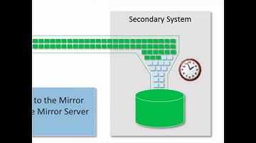 Libelle DBShadow for MaxDB: Solution Architecture