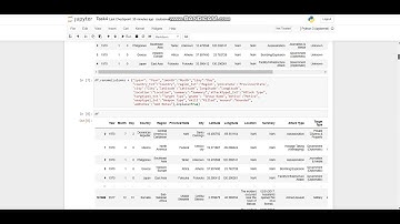 The Spark Foundation Task 4 : Exploratory Data Analysis - Terrorism