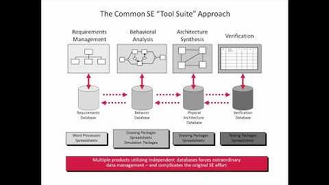 CORE - Guided Tour - Part 1 - Benefits of CORE.mp4