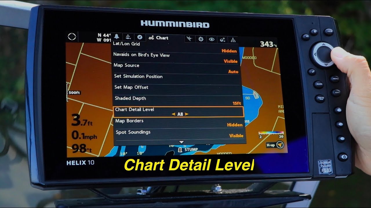 Team Helix Chart