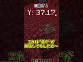 [マイクラ]ソウルサンドの隣にあるマグマは危険です