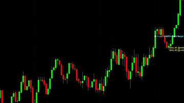 TradeStation Visual Chart Trading