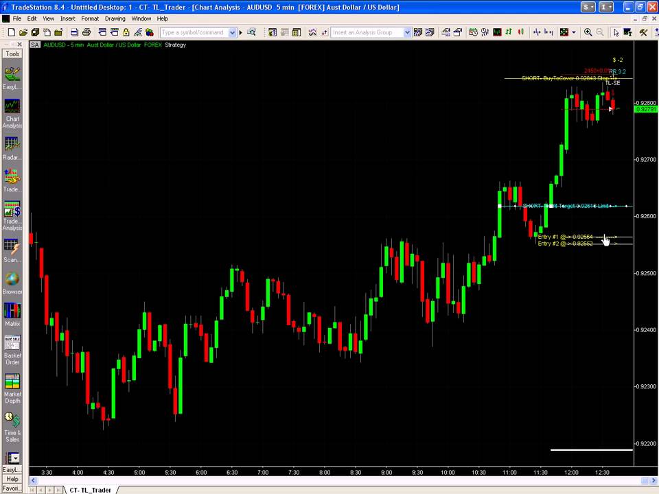 Tradestation forex trader pack