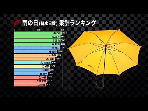グラブル 登録 者 数 推移 グラブル 登録 者 数 推移