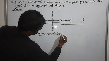 m.karim,plane mirror 3