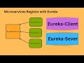 Microservice Tutorial | Microservices Register with Eureka-Server