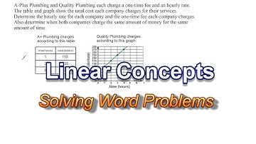 Solving A Linear System Word Problem