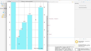 Bar Chart in IOS Mobile Application Development