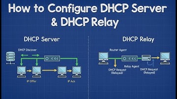 How to Configure Remote DHCP Server & DHCP Relay | Step by Step with Troubleshooting