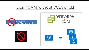 Clone a Virtual Machine Without vCenter or CLI
