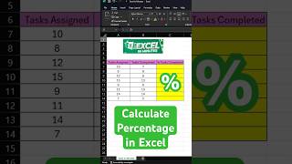 Excel Trick: Calculate Percentage % of Tasks Completed Automatically