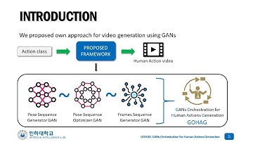 GOHAG: GANs Orchestration for Human Actions Generation