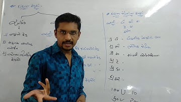 Aaradhya classes std:11GM sub:BA CH:1 PART:4