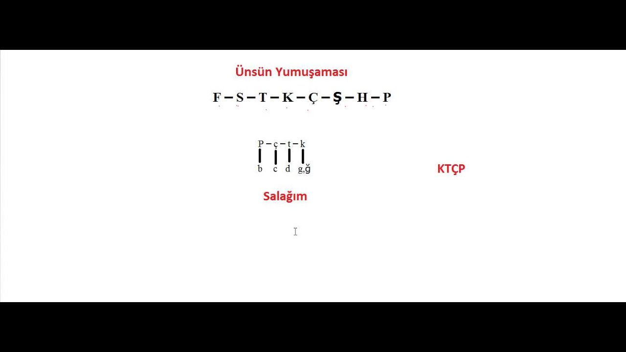 تعلم التركية من المهد الى اللحد 16 حروف التخفيف Unsuz Yumusamasi Youtube