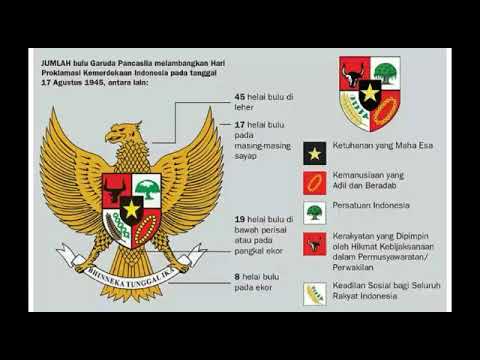 Makna Lambang  Garuda Pancasila  Asri Maliha YouTube