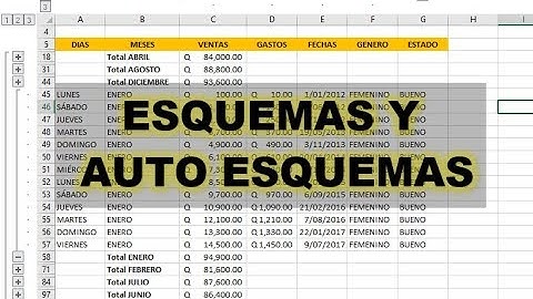 COMO UTILIZAR LOS ESQUEMAS EN EXCEL