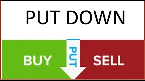SIE Exam Prep -  Long and Short Puts.  Series 7 Exam and Series 65 too!