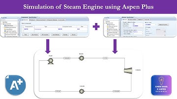 Aspen Plus Tutorial: Rankine Cycle Steam Engine Simulation Step-by-Step!