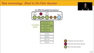 USENIX Security '21 - Blind In/On-Path Attacks and Applications to VPNs
