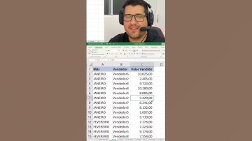 Top 5 atalhos do Excel para aumentar a  produtividade #excel #dicas #top10 #atalhos #microsoftexcel