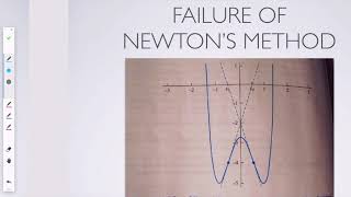 Iterative methods for root finding (part II)