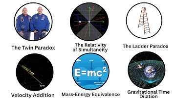Every Relativity Paradox Explained in 16 Minutes