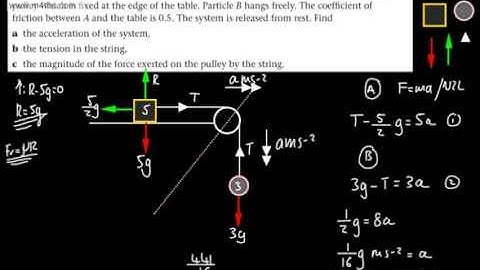 M1 Mechanics - Pulleys - Connected Particles (Full 1 hour tutorial AQA, Edexcel)