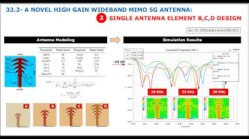 32.2- A Novel High Gain Wideband MIMO 5G Antenna: Single Antenna Element-B, C, D Design