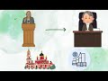ACTIVITY CONDITIONALS-LINA CASAS