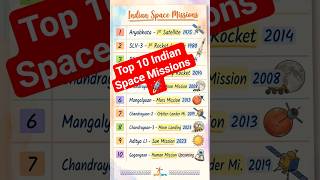 Title: Top 10 Indian Space Missions 🚀 | ISRO Complete Timeline #Shorts