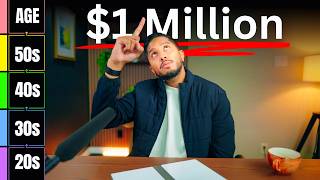 How to Build a $1 Million Portfolio on an Average Salary — By AGE