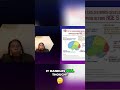 Unlock Your Brain: Frontal Lobe Power Explained FAST! #shorts