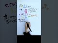 なんすか、この陽気な歌は😇 #カリスマジャンボリー #カリスマ #歌詞