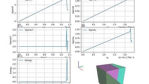 uniaxial compression