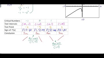 First Derivative Test Examples 1