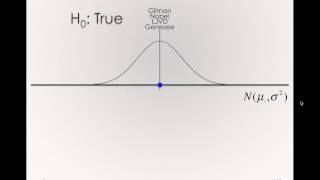 Homogeneity of Error for One Factor Models (Module 2 6 2)