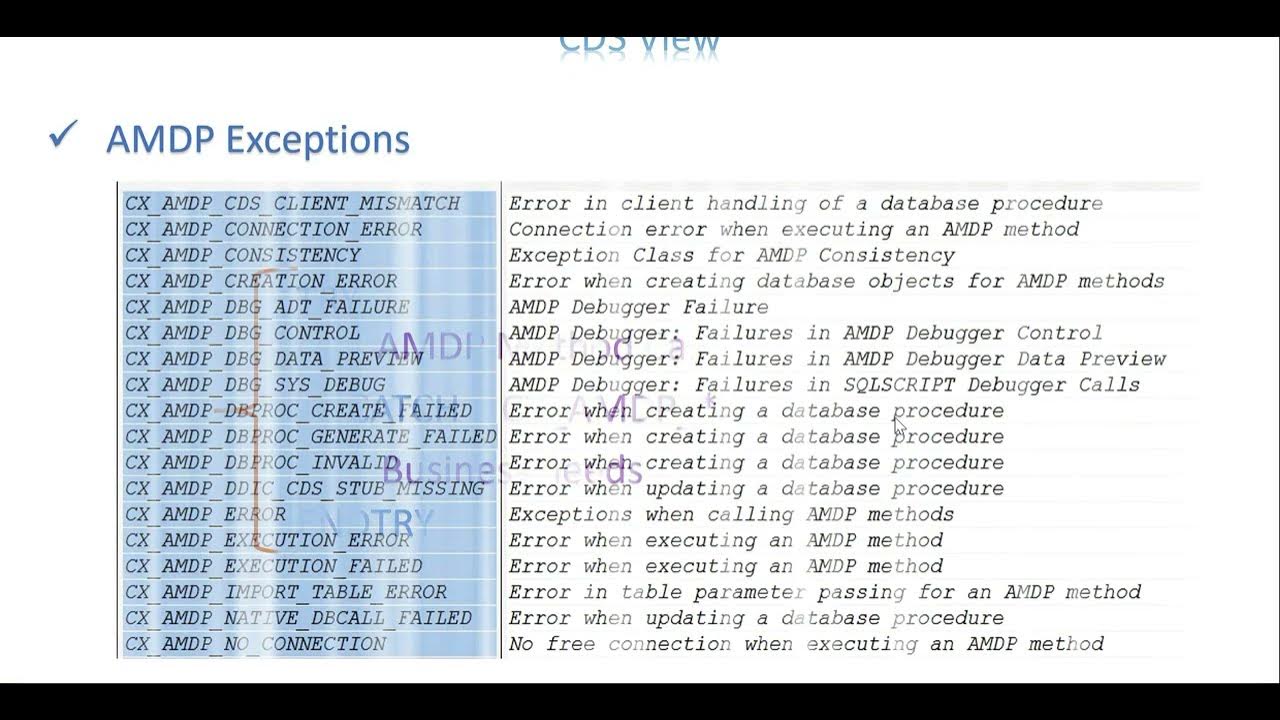 Video 28 CDS Views AMDP Exceptions YouTube