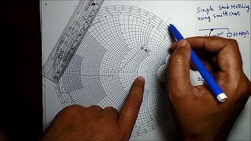Single shunt stub matching network using smith chart by Dr. Niraj Kumar VIT Chennai