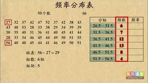 05 频率分布表  统计   高中数学