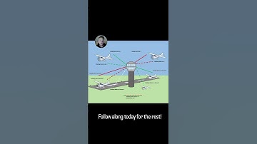 Let’s do some quizzing on list comm light signals from the control tower